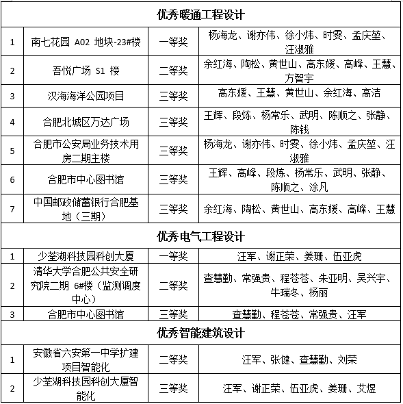 2024新澳门历史记录查询网站